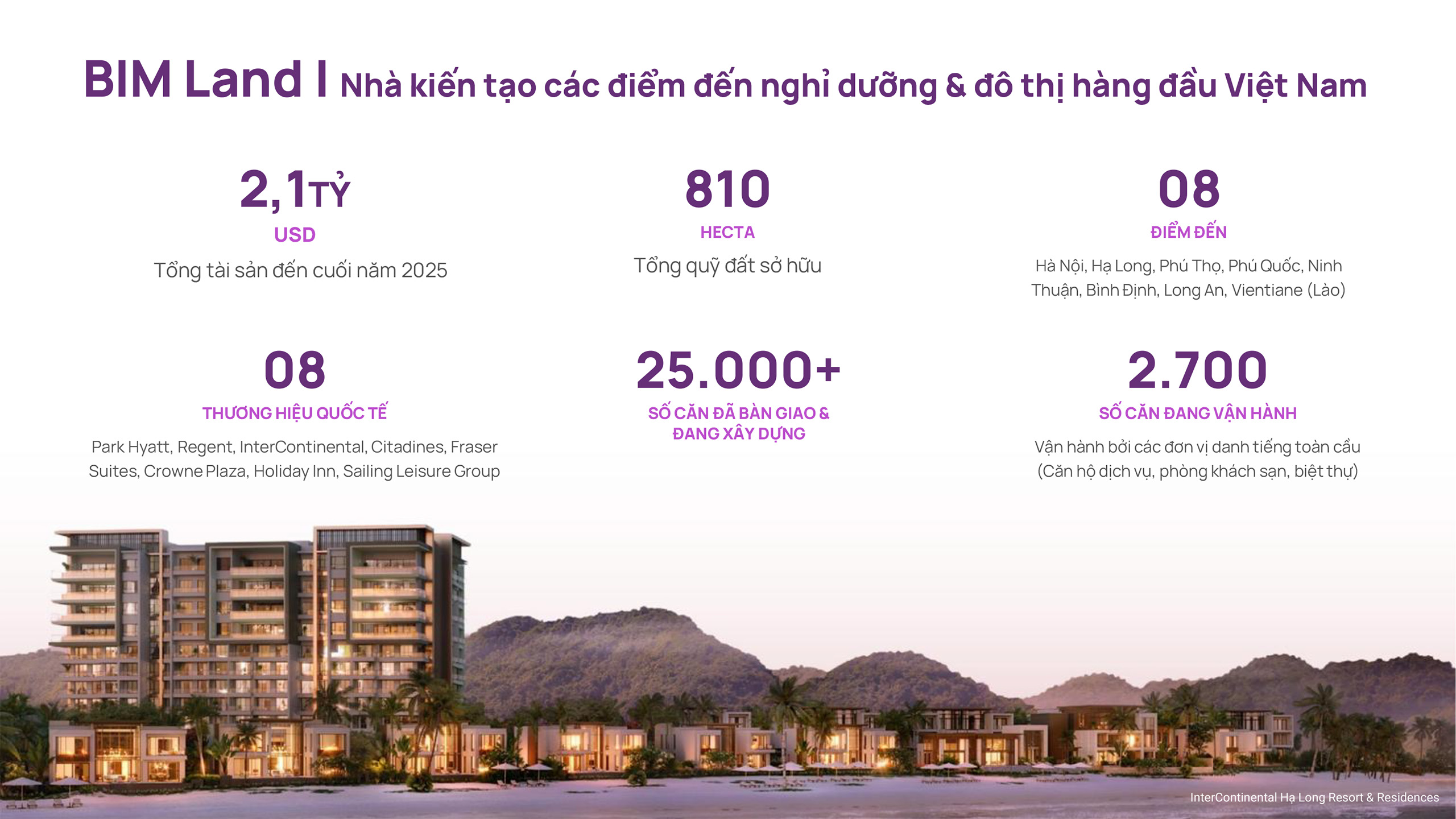 giới thiệu Bim Group