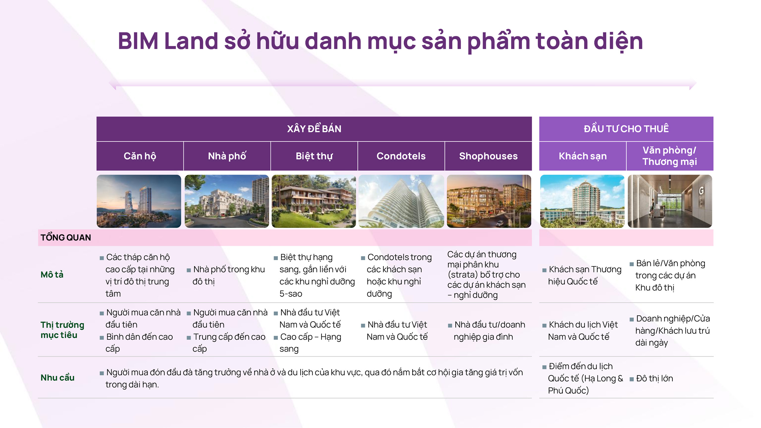 giới thiệu Bim Group