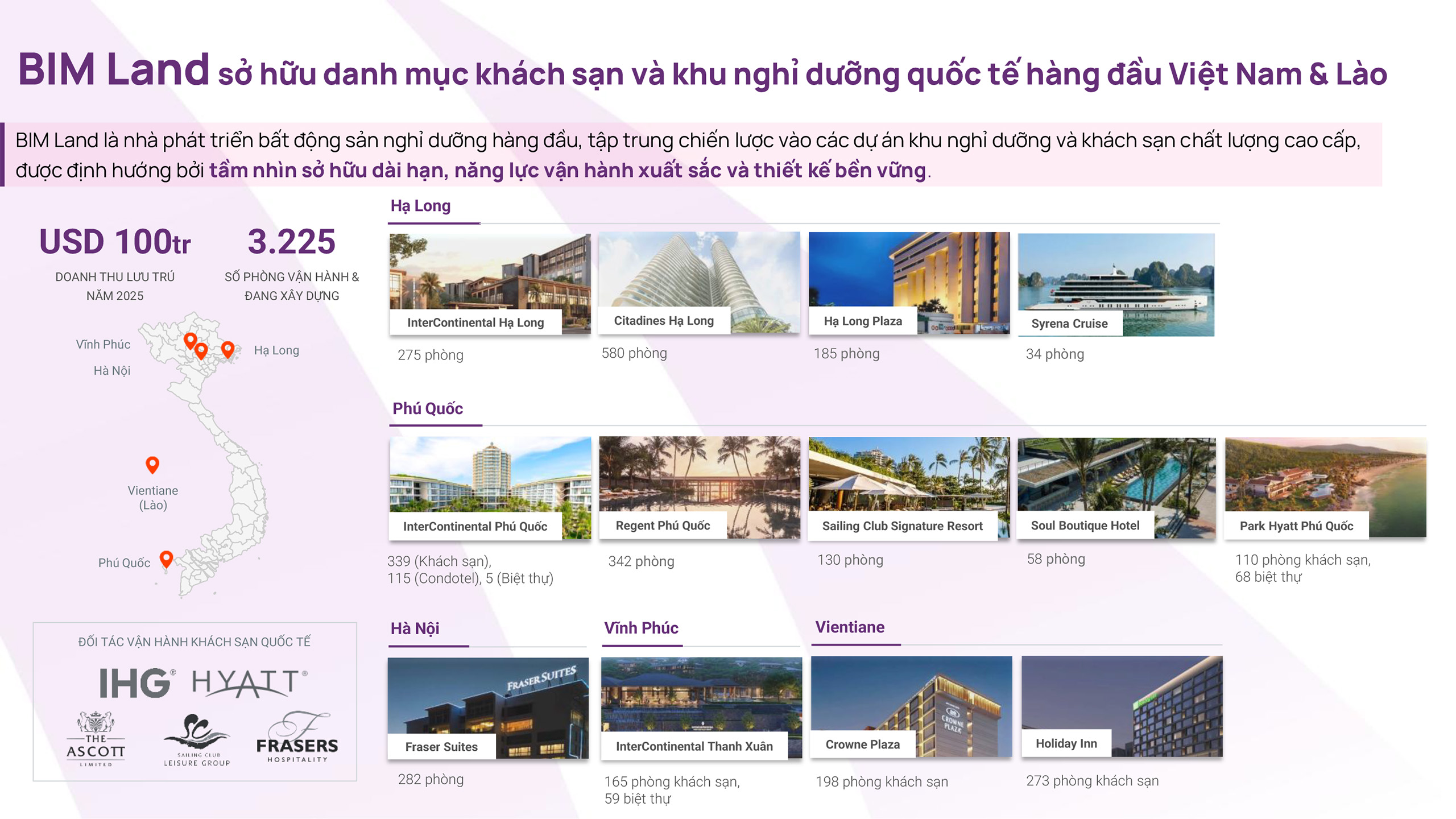 giới thiệu Bim Group