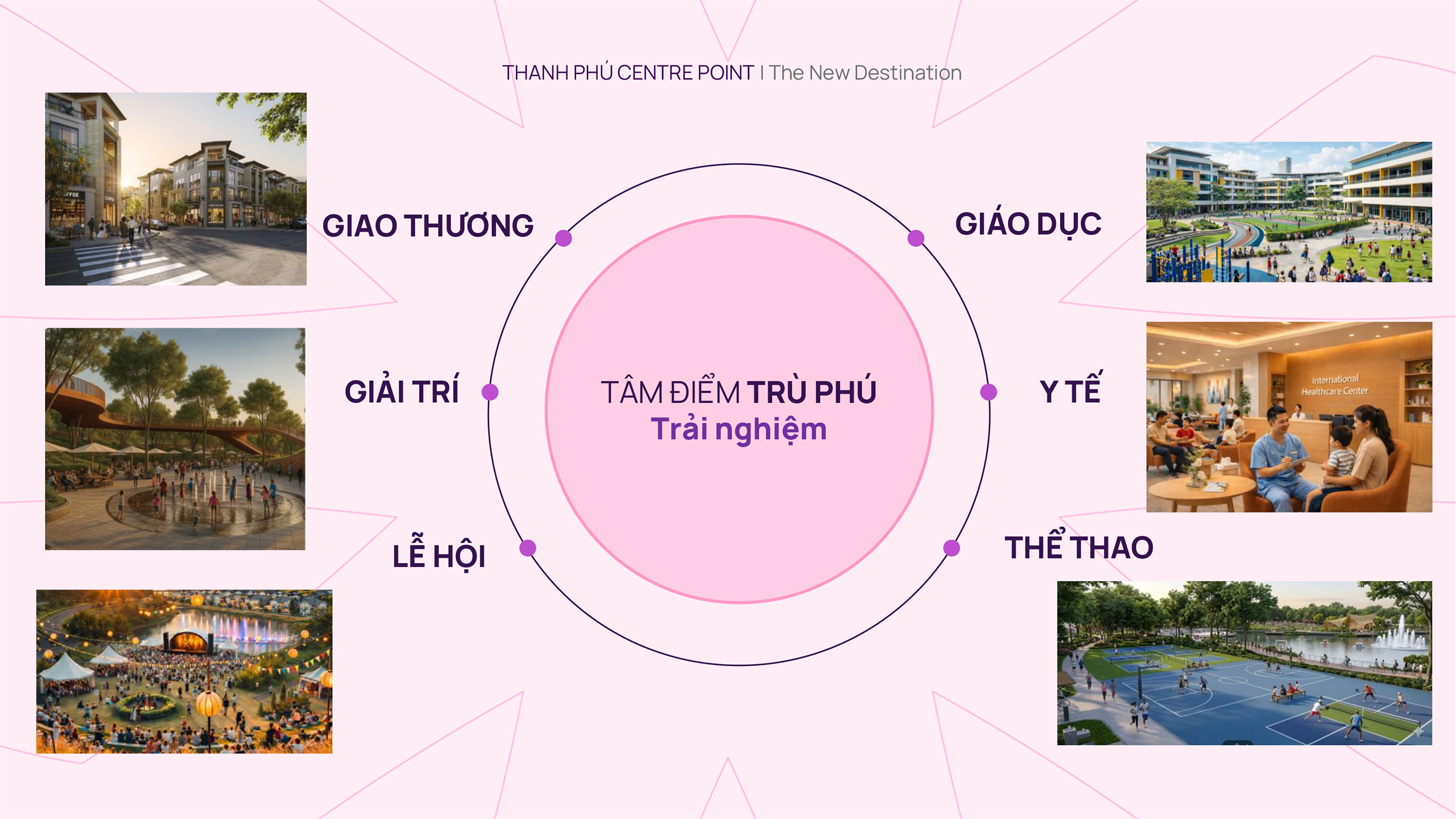tiện ích Thanh Phú Centre Point