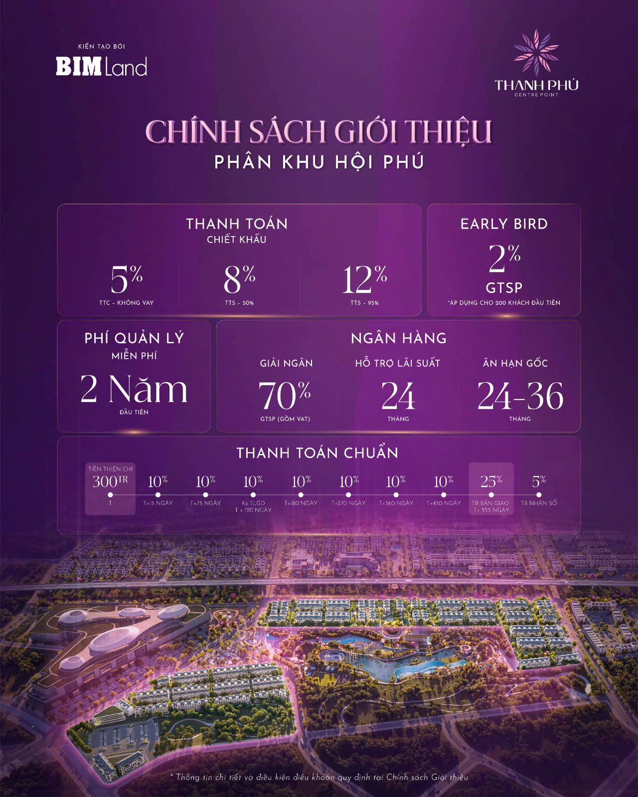 chính sách Thanh Phú Centre Point